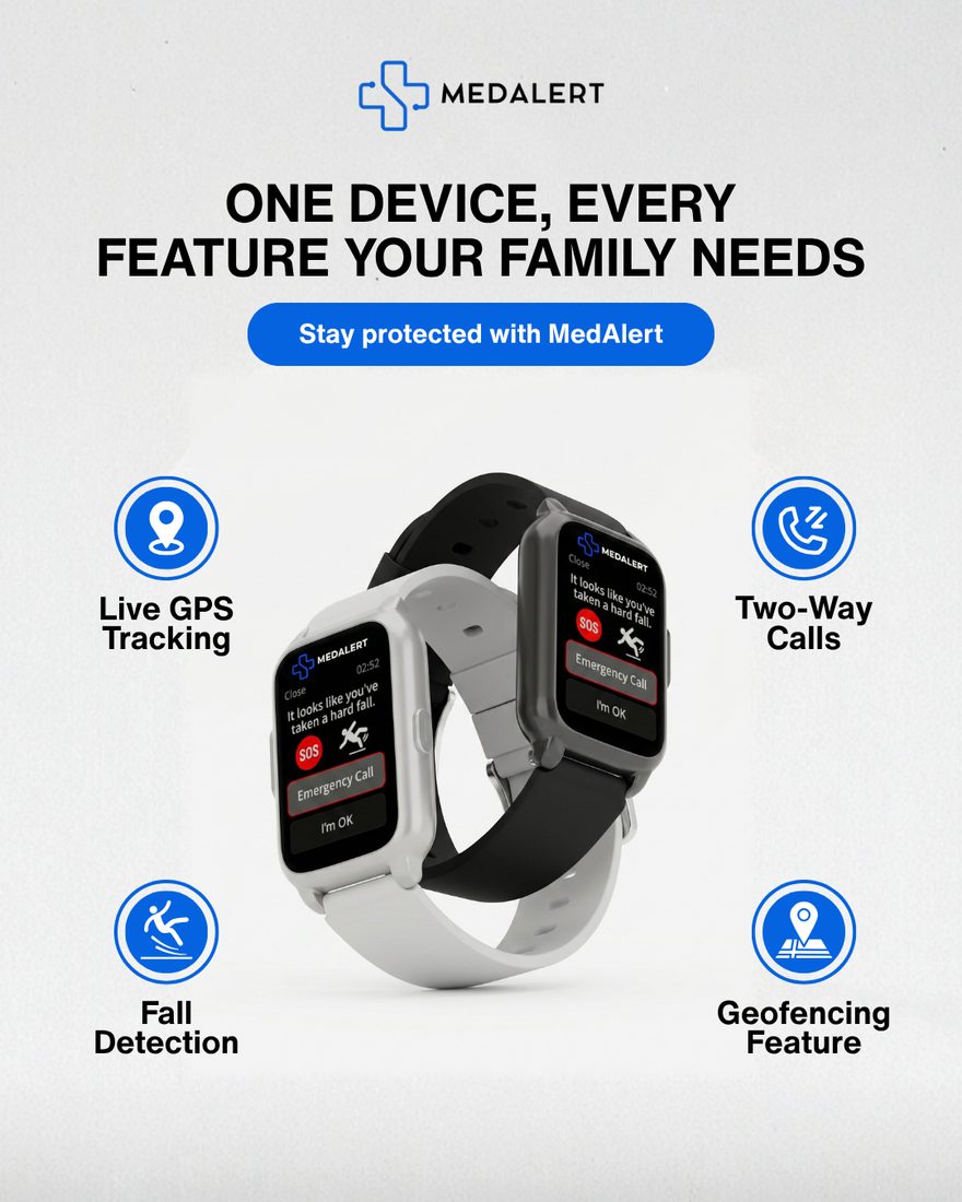 MedAlert — product walkthrough static calling out GPS tracking, two-way calls, fall detection and geofencing