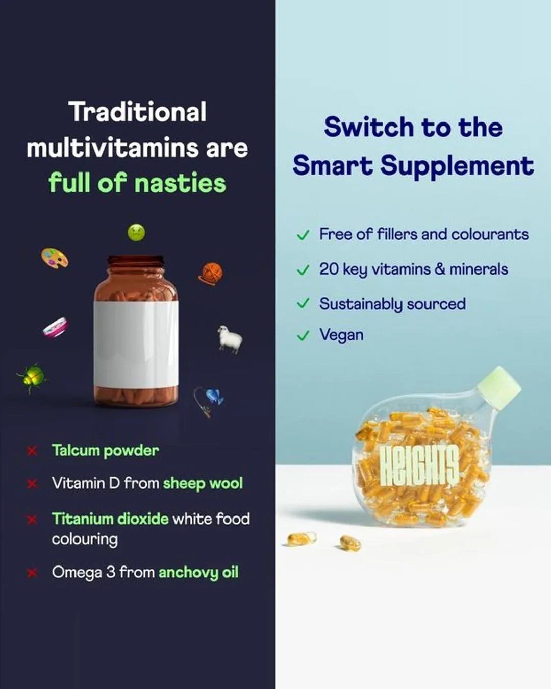 Split-screen ad: a plain vitamin bottle with red crosses under “Traditional multivitamins are full of nasties” beside the Heights pouch with green ticks under “Switch to the Smart Supplement”